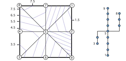 Figure 1. A scalar ﬁeld deﬁned over a 2D domain, showing (left)a set of contour lines, and (right) the contour tree.