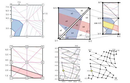 Figure 2. Construction of the Joint Contour Net for a 2-ﬁeld dataset deﬁned on a 2-dimensional domain, i.e