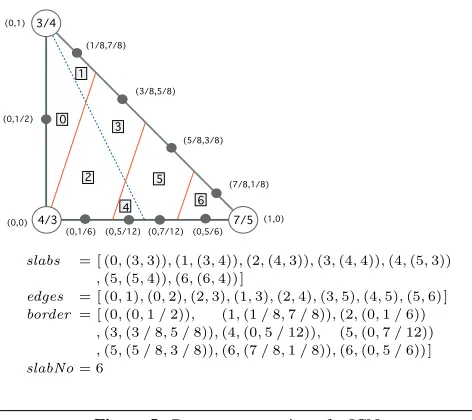 Figure 5. Data representation of a JCN.