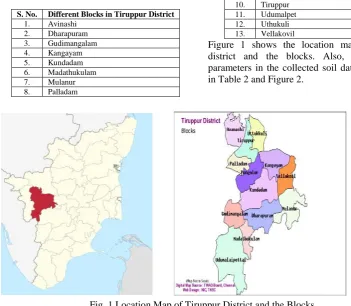 Figure 1 shows the location map of Tirupur district and the blocks. Also, different soil parameters in the collected soil dataset are listed 