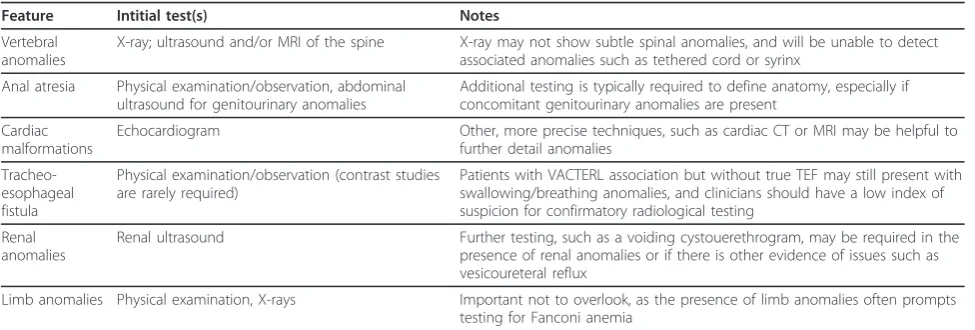 Table 3 Diagnostic methods