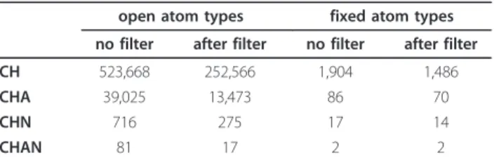 Figure 6 Ascomycin 1, Aflatoxcin B1 2 and Oroidin 3 are used to evaluate the statistical filter.