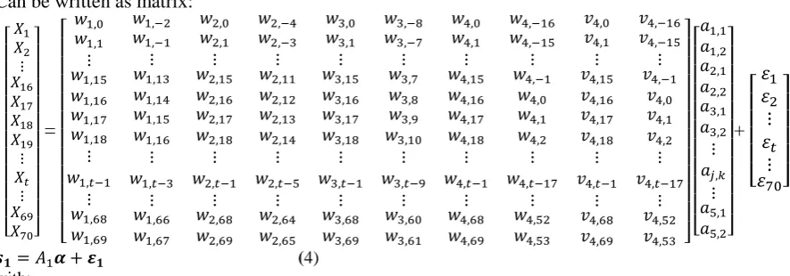 Fig 2. The illustration of Wavelet Model for J=4 and 