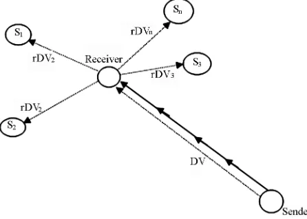 Figure 2. Proposed sensor network model. 
