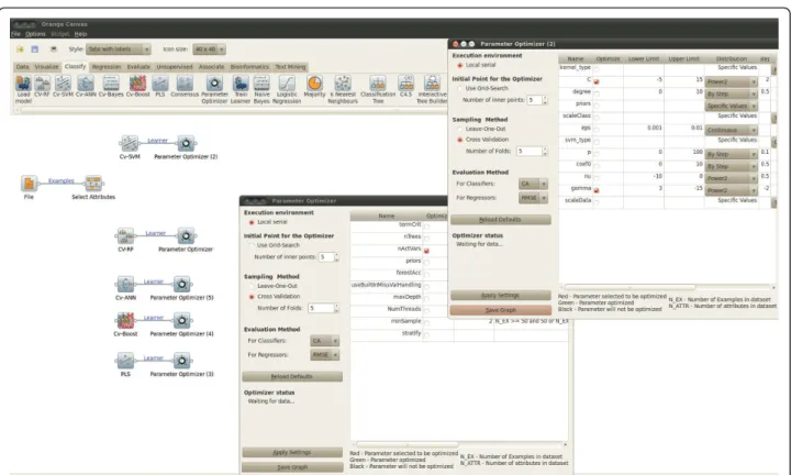 Figure 3 Parameter optimization. Using the “Parameter Optimizer” widget to optimize the parameters of any AZOrange learner.
