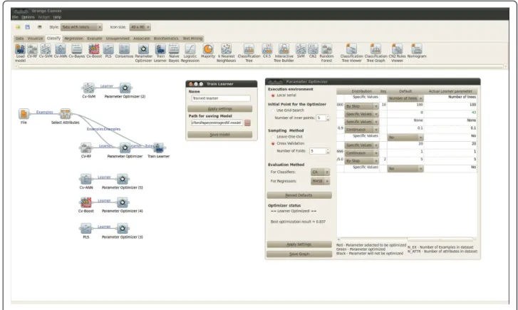 Figure 4 Saving a model. Saving a trained model with optimized model hyper-parameters.