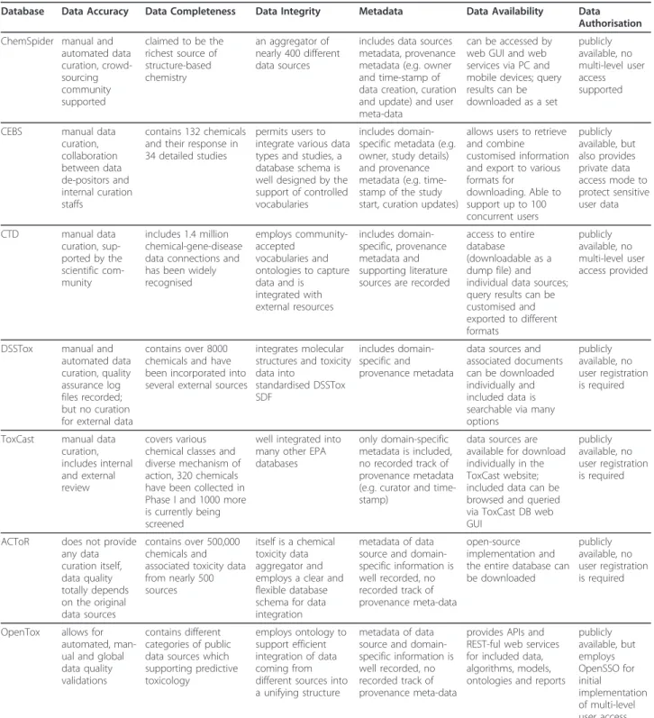 Table 1 Discussion of public data sources in terms of data governance