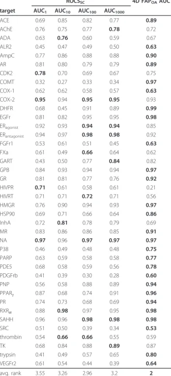 Table 5 Average AUC of ROCS SC with multiple
