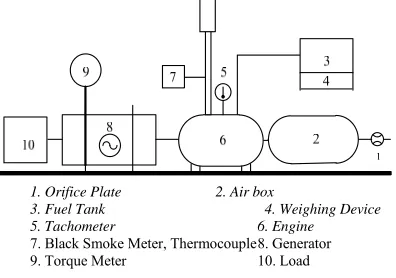 Figure 1. Schematic of the experimental setup.
