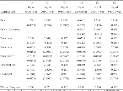 Table 1: Summary Statistics