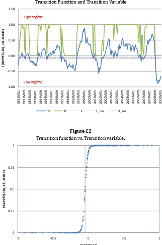 Transition function vs. Transition variableFigure C2.