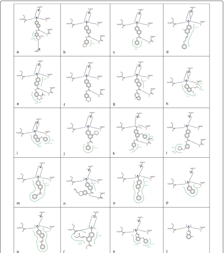 Figure 8 Aligned visualization of Urokinase complexes. The ligands are taken from a dataset provided by Brown and Muchmore [15]