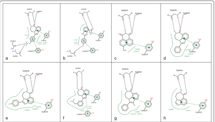 Figure 5 Aligned visualization of Poly ADP Ribose Polymerase complexes. The ligands were taken from the ZINC database [14] and docked to a protein provided by the PDB (PDB code: 1EFY).