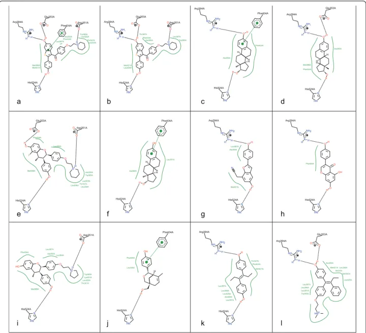Figure 7 Aligned visualization of Estrogen Receptor a complexes. The diagrams show complexes of proteins with co-crystallized ligands with the following PDB accession codes: 1ERR (a), 2JFA (b), 1G50 (c), 1PCG (d), 1YIN (e), 1QKU (f), 1X7E (g), 1X7R (h), 1Y