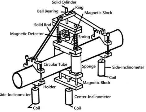 Fig. 4 A schematic drawing of the tube-bending machine. 