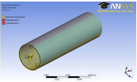 Fig. 11 Restrictions on the symmetrical plane constructed by ANSYS. 