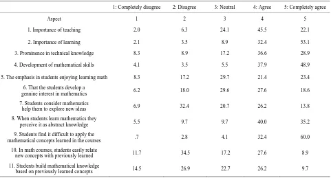 Table 2. Teacher perception on important aspects of student learning in university math courses
