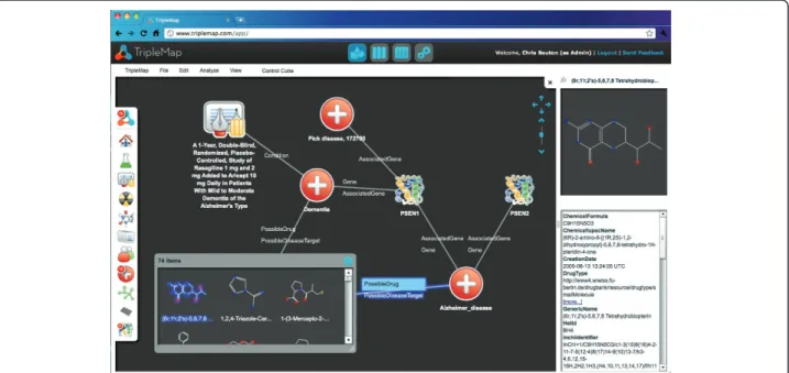 Figure 2 TripleMap www.triplemap.com is a web-based application that provides a rich, dynamic, visual interface to integrated RDF datasets such as the LODD