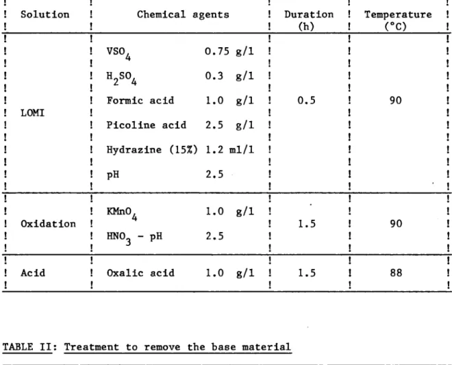TABLE II: Treatment to remove the base material 