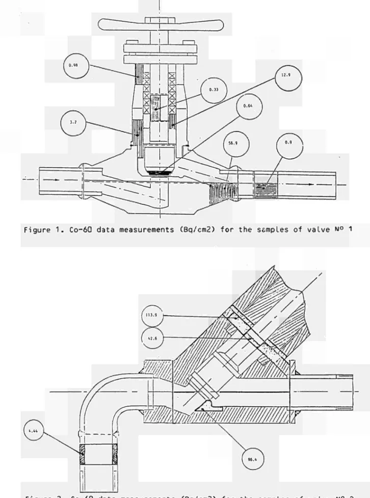 Figure 1. Co-60 data measurements (Bq/cm2) for the samples of valve NO 1 