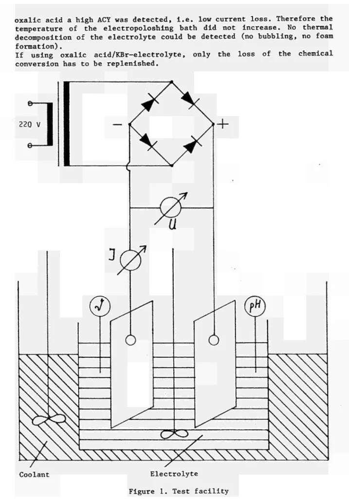 Figure 1. Test facility 