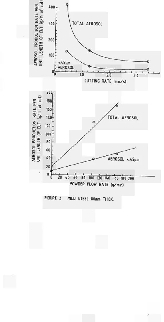 FIGURE  2  MILD  STEEL  80mm  THICK. 