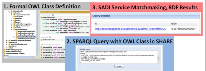 Figure 2 In principle, classes and methods in APIs can, with some adjustments, be converted to input/output classes and functionality-encapsulating services