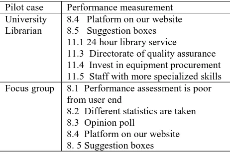 Table 4: Matrix showing pilot case study participants definition and perception of quality and quality management  