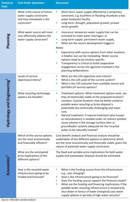 Table 2: Stage 1 (Pre-Feasibility), Key Issues for Consideration 