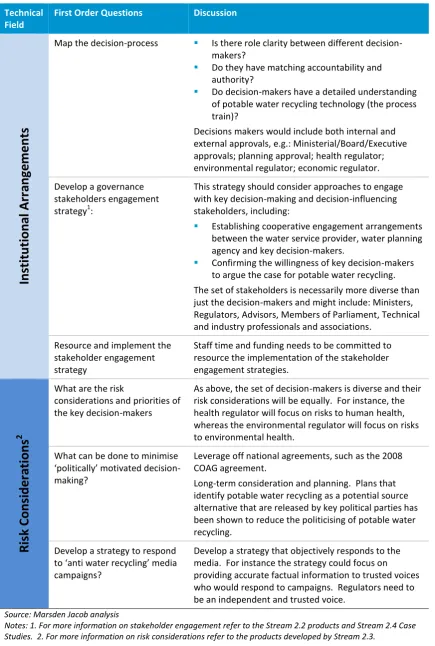 Table 3: Stage 2 (Developing the Approvals Process), Key Issues for Consideration 