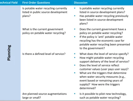 Table 5: Stage 3 (Source Development Planning), Key Issues for Consideration 