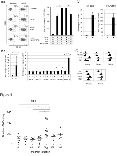 Figure 3  