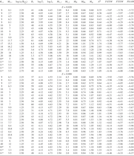 Table 1. Physical parameters of the binary progenitor models which match the observed constraints on the progenitor of iPTF13bvn.system of primary and secondary together