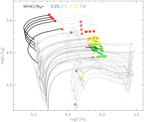 Figure 1. HR diagram showing the evolutionary tracks for models which match the constraints on the progenitor candidate of iPTF13bvn