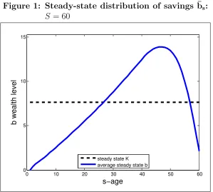 Figure 1 is K¯
