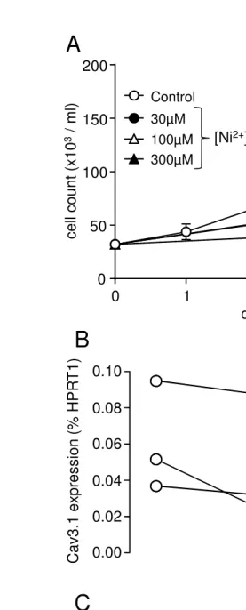 AFigure 4