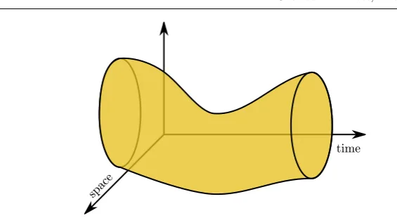 Fig. 2.1: A sketch of the space-time domain GT .