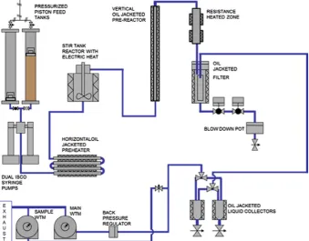 Fig. 1. PNNL HTL laboratory reactor system.