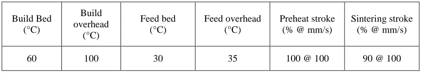 Figure 1: The process of creating dithered patterns with variable densities, the number above represents the level of grey scale with 0 as black and 198 as a light grey 