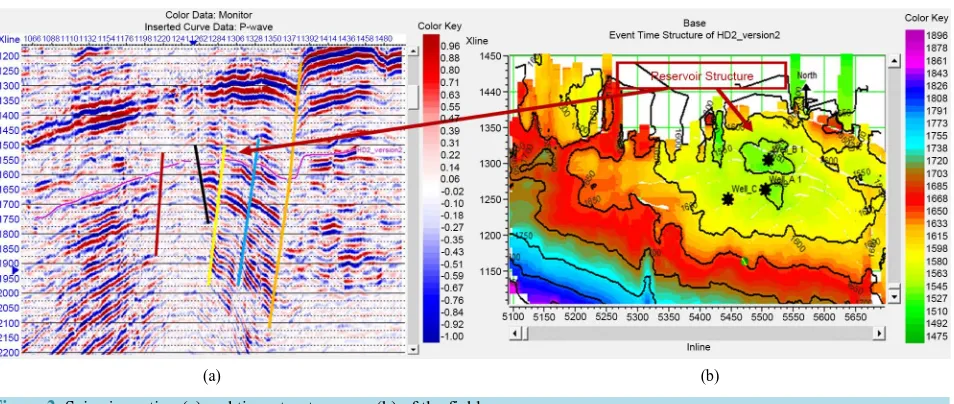 Figure 2. Seismic section (a) and time structure map (b) of the field.  