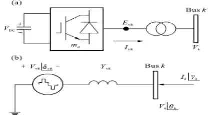 Figure 1.1 Static compensator (STATCOM) system: (a) voltage source converter(VSC) connected to the AC network via shunt-connected transformer; (b) shunt solid-state voltage source 