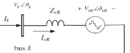 Figure 1.2 STATCOM equivalent circuit 