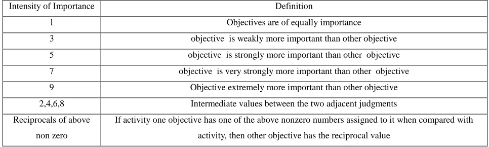 Table 1.1 Number of comparisons 