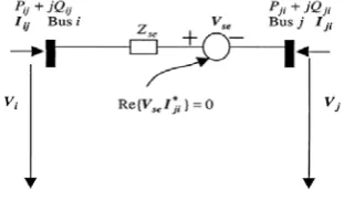Figure 1: Equivalent Circuit of SSSC 