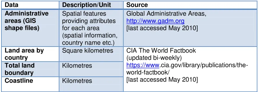 Table 1: Spatial Data List  