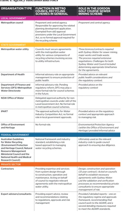 Table 1: Agency functions and roles