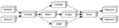 Fig. 1.Example router component graph