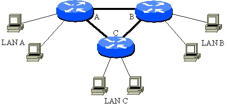Fig. 3.Example Network