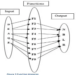 Figure 3 Function Mapping 