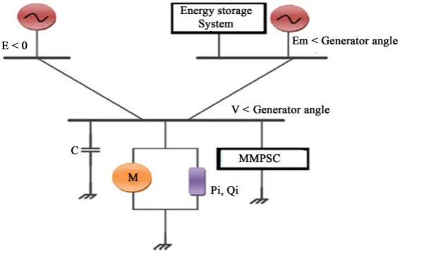 Figure 1. MMPSC system model.                                                                              